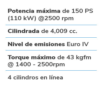 Información- detallada de rendimiento