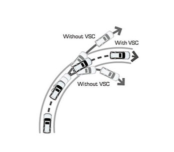 VSC (Control de Estabilidad Vehicular)