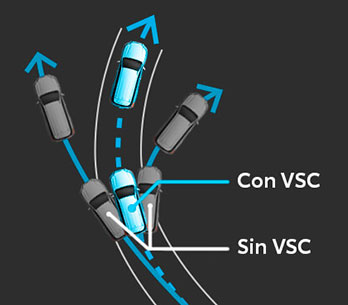 Control de estabilidad vehicular (VSC)