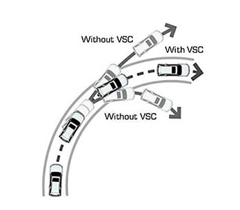 vsc estabilidad vehicular 
