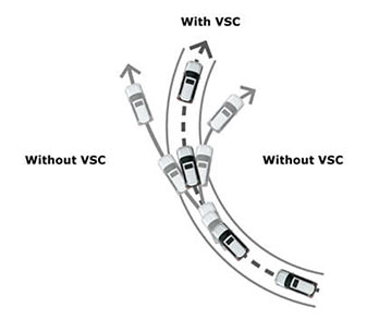 VSC (Control de Estabilidad Vehicular)