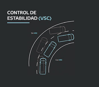 VSC, La van Hiace ofrece estabilidad vehícular