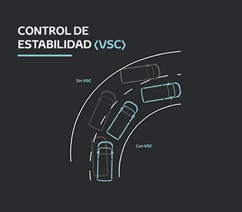 Control de Estabilidad Vehicular