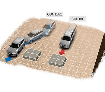 DAC (Control de Descenso)