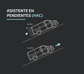 ASISTENTE DE PARTIDA EN PENDIENTE Hiace Commuter