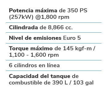 Detalles de rendimiento del Hino GB bus