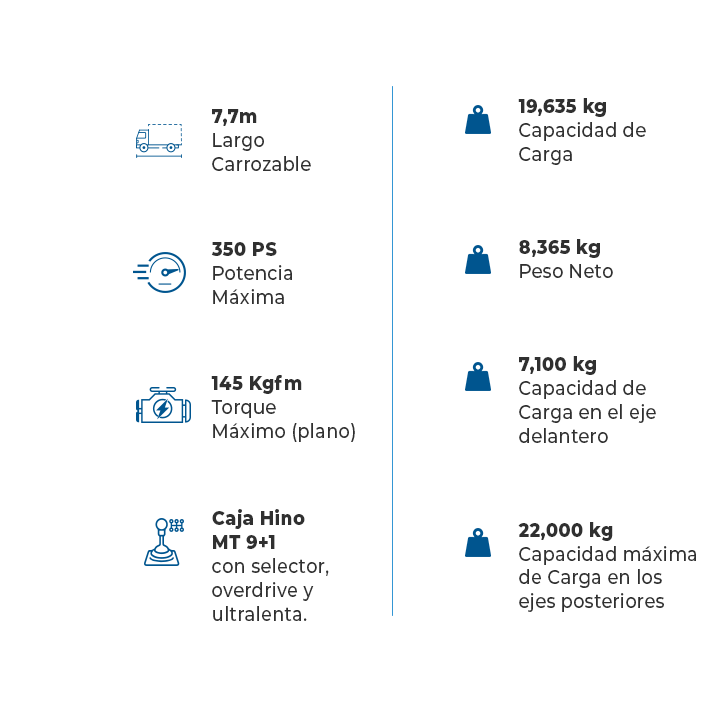 detalles de FM largo