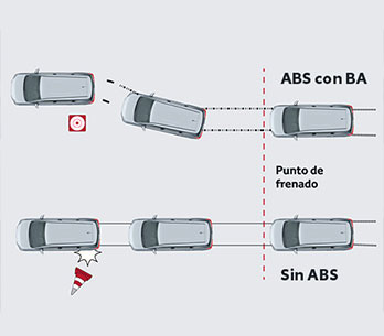 FRENOS DE LA AVANZA ABS 