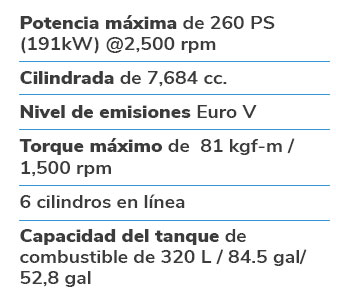 Cuadro sobre el  detalle GH Corto