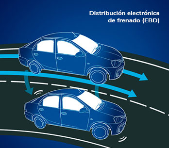 Distribución electrónica de frenado (EBD) Etios