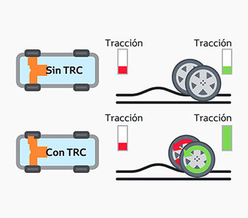 SISTEMA TRC DE  TOYOTA