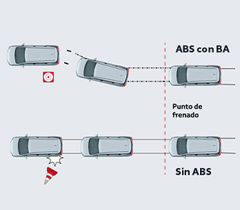 FRENOS ABS CON EBD