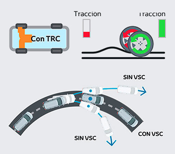 CONTROL DE ESTABILIDAD VEHICULAR (VSC) Y CONTROL DE TRACCIÓN (TRC)