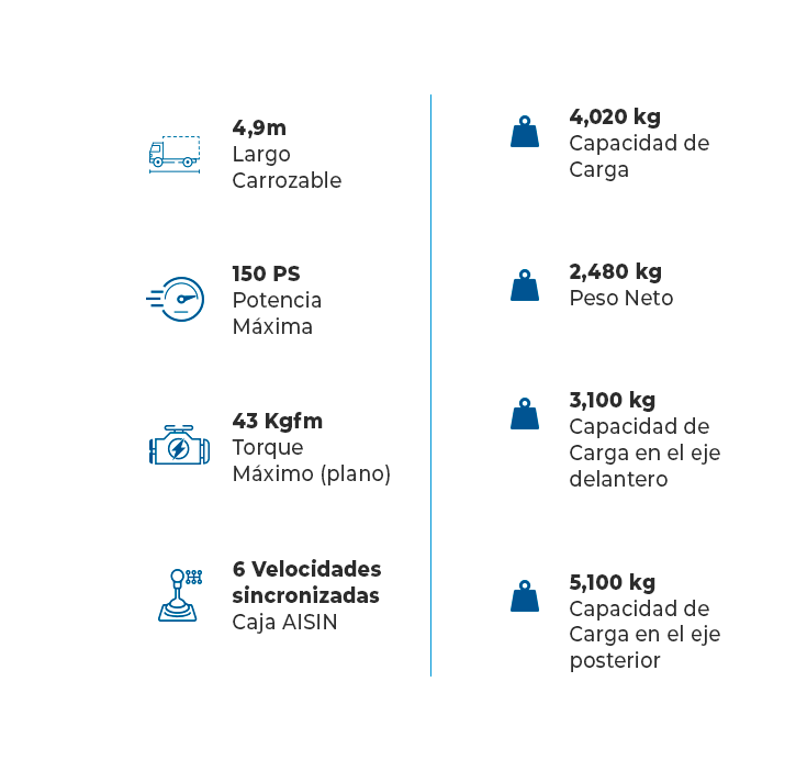 caracteristicas generales de Hino 4 Ton