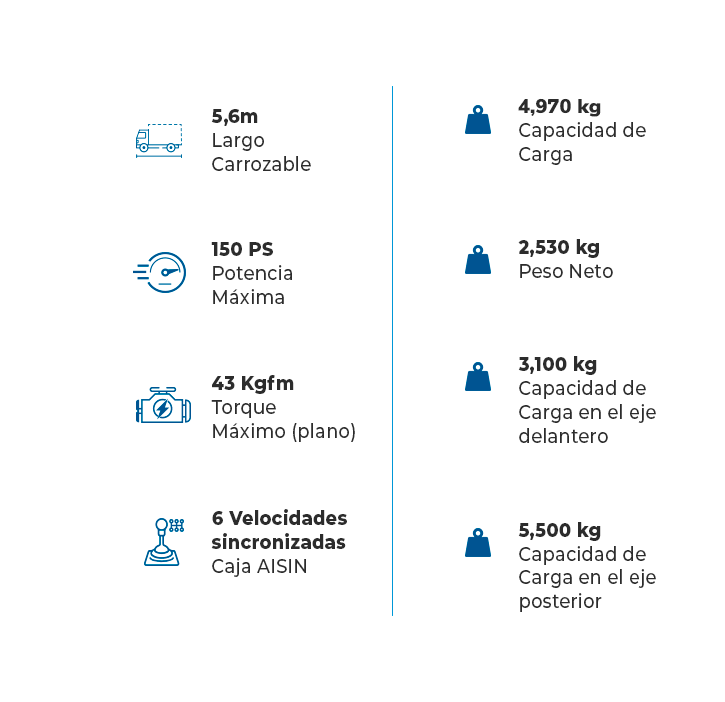 caracteristicas generales de Dutro 5 ton